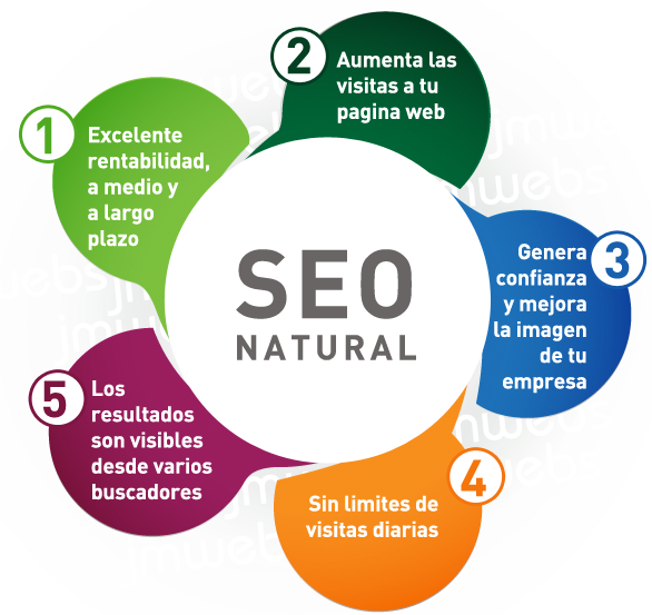 Posicionamiento Web SEO | Posicionamiento Web Barcelona